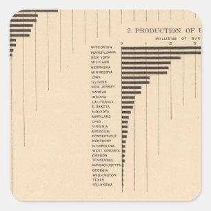 Pegatina Cuadrada 164 avena, centeno, cebada, alforfón 1900