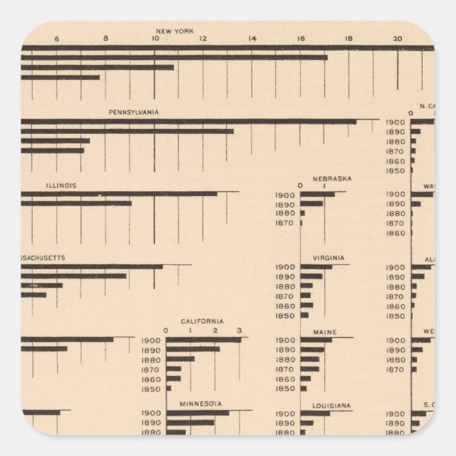 Pegatina Cuadrada 184 Industrias de valor, estados 1850-1900 (Anverso)