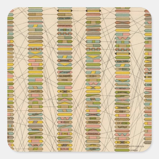 Pegatina Cuadrada 22 Rango de ciudades (Anverso)