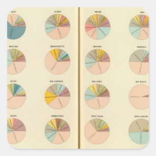 Pegatina Cuadrada 35 miembros de la Iglesia, estados 1890