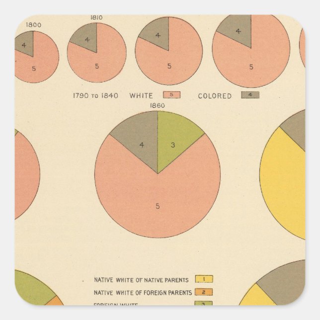 Pegatina Cuadrada 42 Población, elementos 1790-1900 (Anverso)