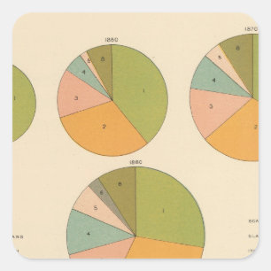 Pegatina Cuadrada 57 Nacionalidad principal 1850-1900