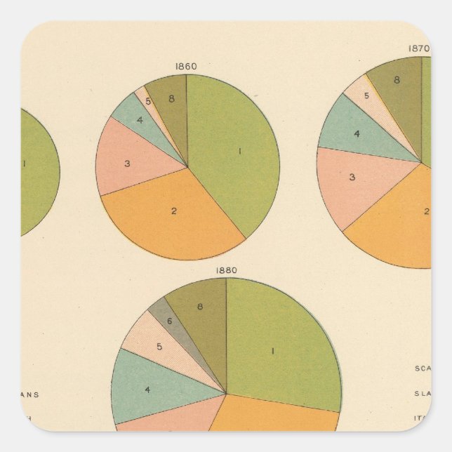 Pegatina Cuadrada 57 Nacionalidad principal 1850-1900 (Anverso)