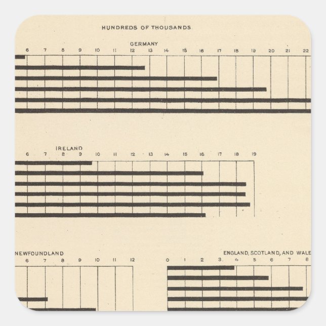 Pegatina Cuadrada 59 Nacionalidad principal 1850-1900 (Anverso)