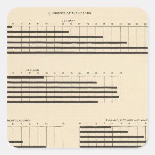 Pegatina Cuadrada 59 nacionalidad principal 1850-1900