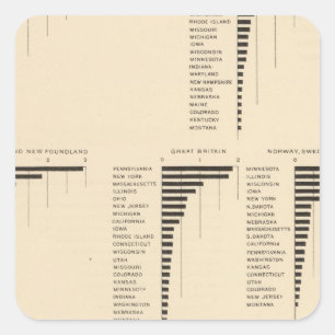 Pegatina Cuadrada 73 naturales de ciertos países