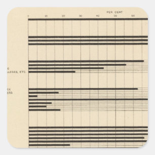 Pegatina Cuadrada 90 hombres y mujeres en ocupaciones 1900