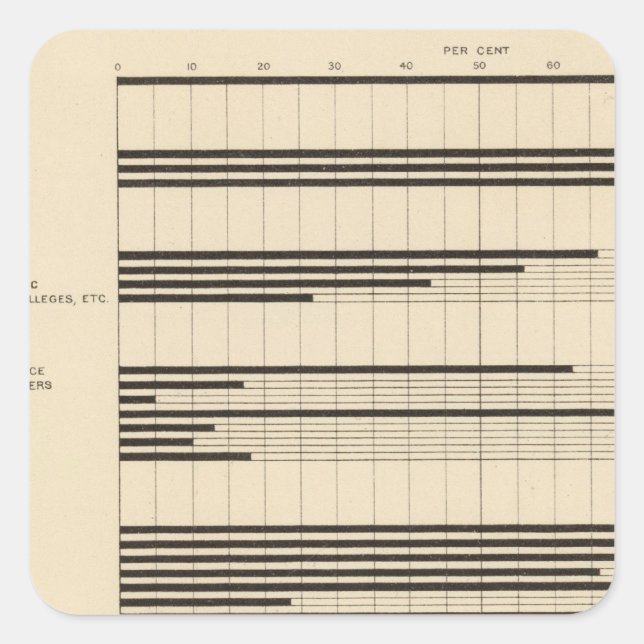 Pegatina Cuadrada 90 hombres y mujeres en ocupaciones 1900 (Anverso)