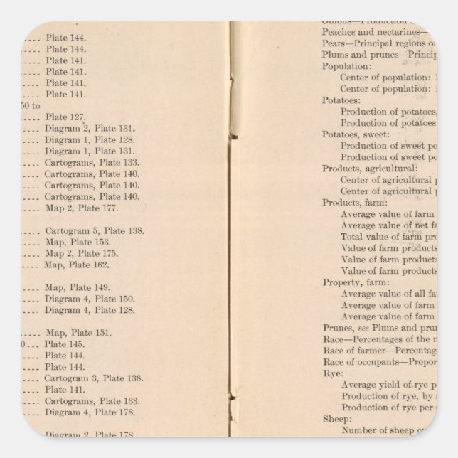 Pegatina Cuadrada Álbumes estadísticos 1900 8 (Anverso)