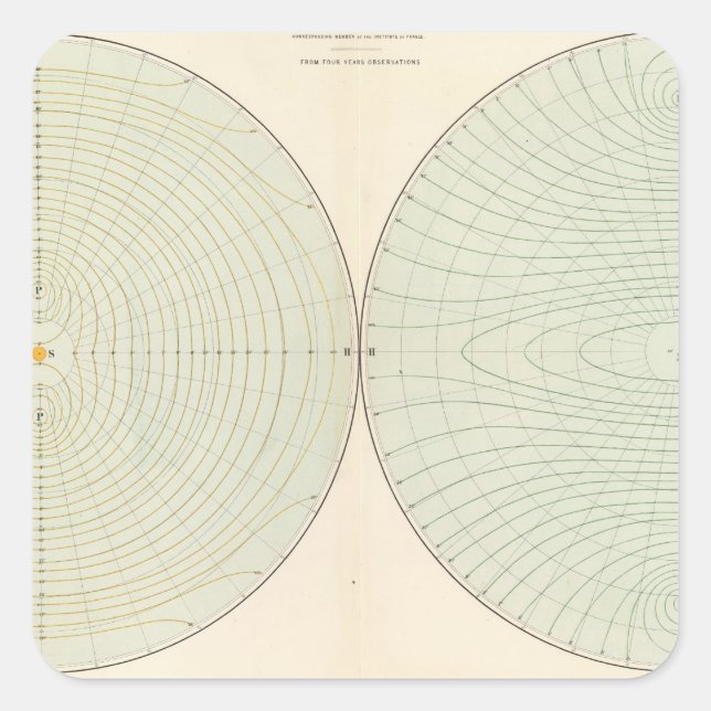 Pegatina Cuadrada Ambiente de polarización (Anverso)