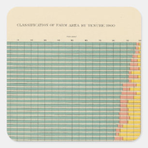 Pegatina Cuadrada Área de 143 granjas por arrendamiento