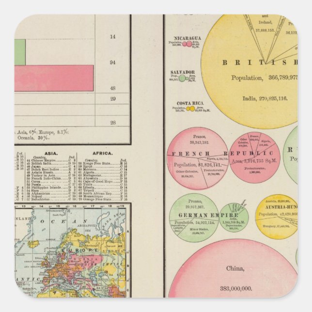 Pegatina Cuadrada Área y población del mundo en 1890 (Anverso)