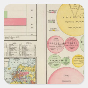 Pegatina Cuadrada Área y población del mundo en 1890