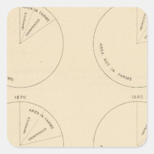 Pegatina Cuadrada Áreas de 127 proporciones en granjas