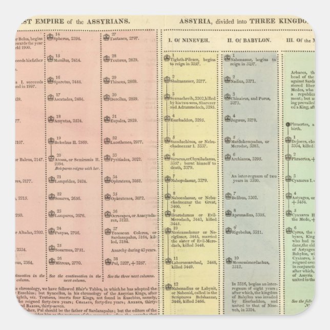 Pegatina Cuadrada Assiria y Lidia de la Línea de Tiempo (Anverso)