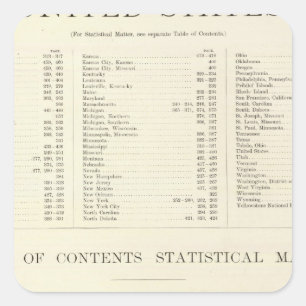 Pegatina Cuadrada Atlas puesto en un índice del mundo Estados Unido