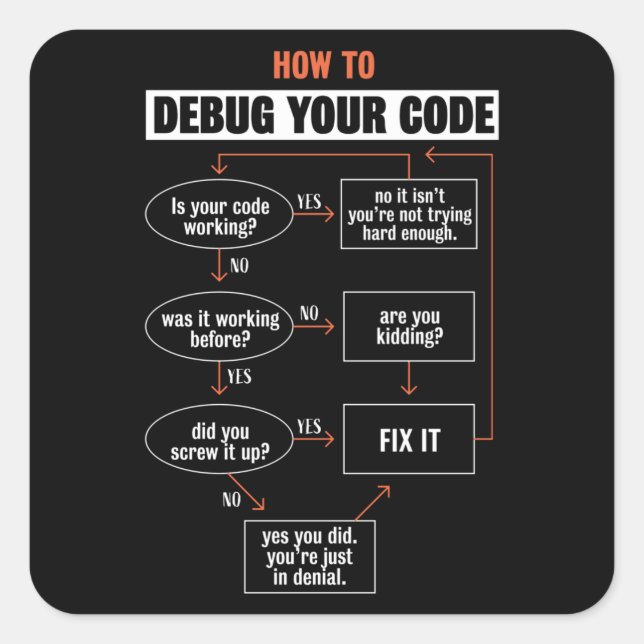 Pegatina Cuadrada Cómo depurar el código - regalo del programador (Anverso)