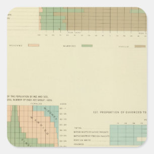 Pegatina Cuadrada Condición conyugal 32, divorciada 1890