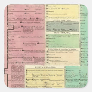 Pegatina Cuadrada Cronología de la historia bíblica sagrada
