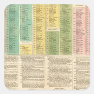 Pegatina Cuadrada Cronología de la Iglesia Católica