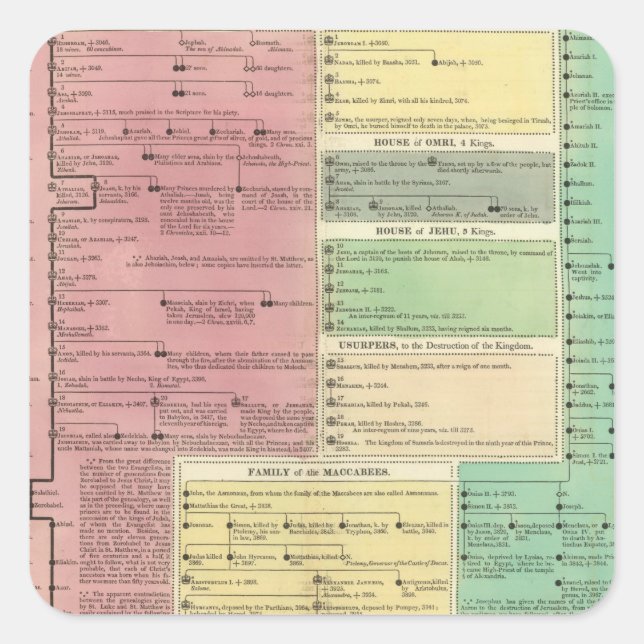 Pegatina Cuadrada Cronología de la sagrada historia bíblica (Anverso)