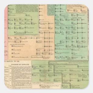 Pegatina Cuadrada Cronología de los anglosajones a partir del 455 a