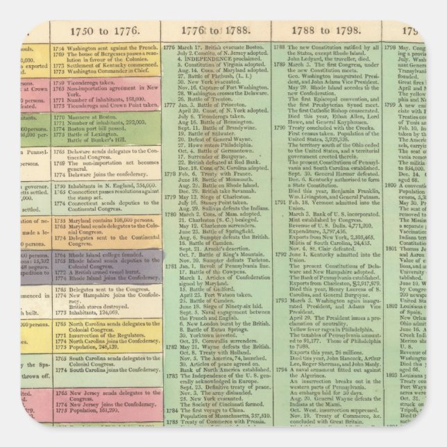 Pegatina Cuadrada Cronología de los Estados Unidos de América (Anverso)