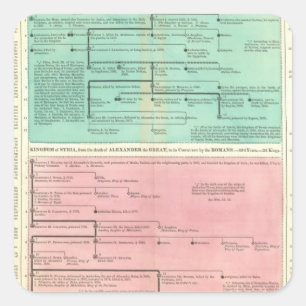 Pegatina Cuadrada Cronología de Persia y de Siria