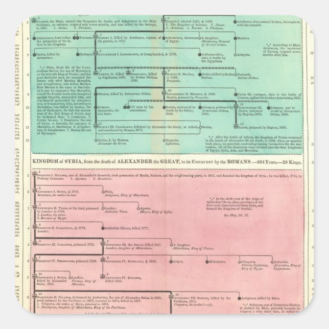 Pegatina Cuadrada Cronología de Persia y Siria (Anverso)