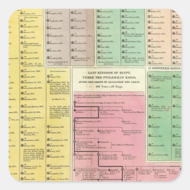 Pegatina Cuadrada Cronología en Egipto (Anverso)