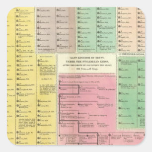 Pegatina Cuadrada Cronología en Egipto