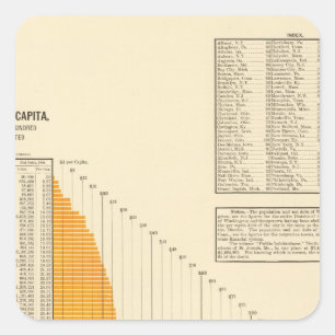 Pegatina Cuadrada Deuda neta municipal