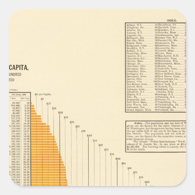 Pegatina Cuadrada Deuda neta municipal (Anverso)