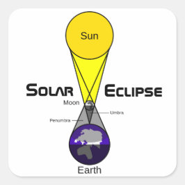 Pegatina Cuadrada Diagrama de eclipse solar
