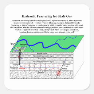 Pegatina Cuadrada Diagrama de Hydrofracturing Fracking Fraccing