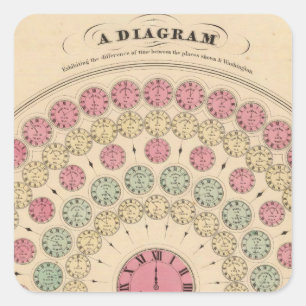 Pegatina Cuadrada Diagrama que exhibe la diferencia del tiempo