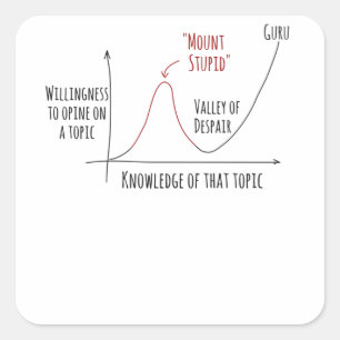 Pegatina Cuadrada Efecto Monte Estúpido Dunning Kruger