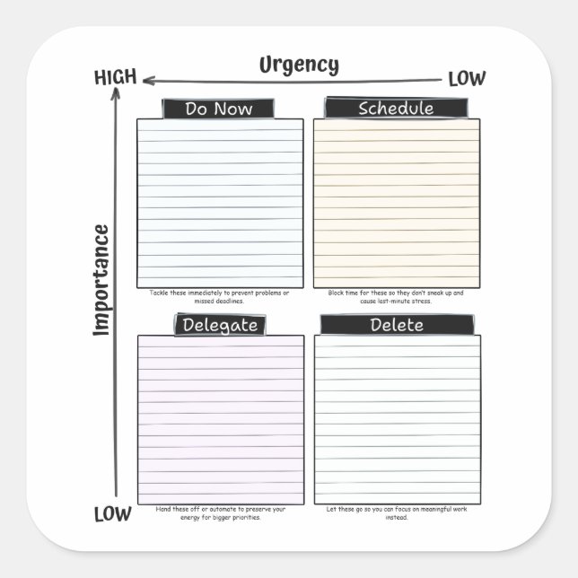 Pegatina Cuadrada Eisenhower Matrix sticker (Anverso)