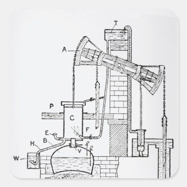 Pegatina Cuadrada El motor atmosférico de Newcomen (Anverso)