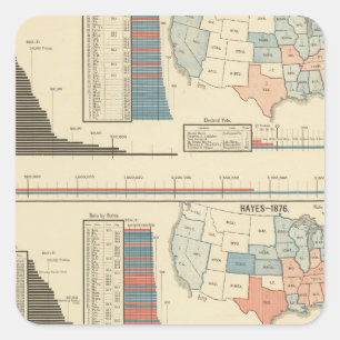 Pegatina Cuadrada Elecciones presidenciales 1872-1880