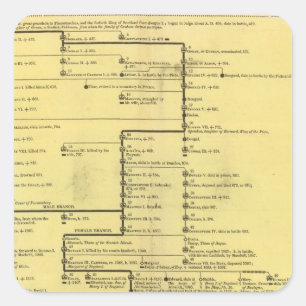 Pegatina Cuadrada Escocia a partir del 404 a 1603