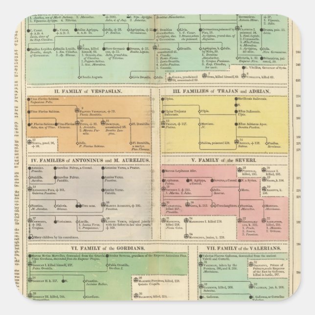 Pegatina Cuadrada Eventos del Imperio Romano de Cronología (Anverso)