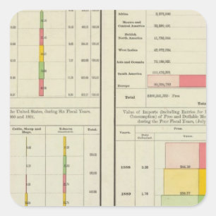 Pegatina Cuadrada Exportaciones e importaciones de Estados Unidos