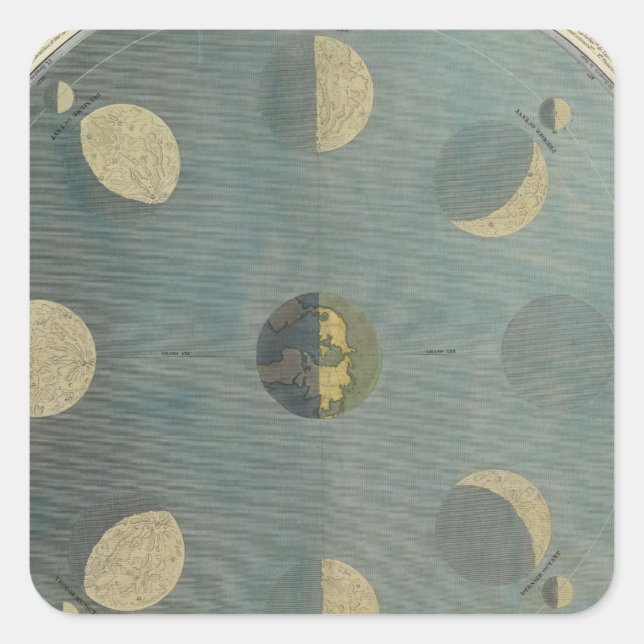 Pegatina Cuadrada Fases de la Luna (Anverso)