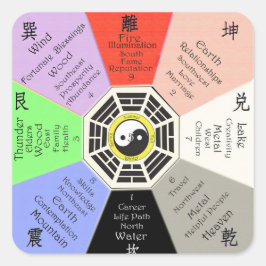 Pegatina Cuadrada Feng Shui Bagua
