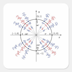 Pegatina Cuadrada Física de fórmulas matemáticas de círculo unitario