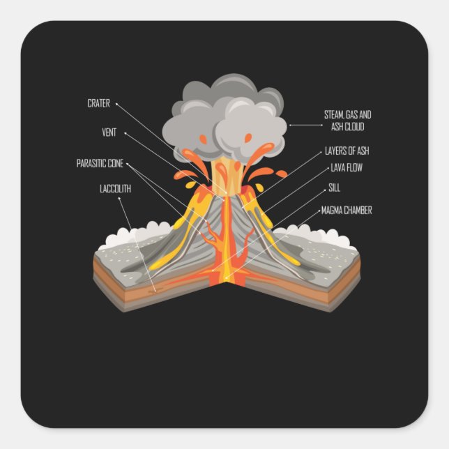 Pegatina Cuadrada Geología Niños Chicas Componentes Volcánicos Geólo (Anverso)