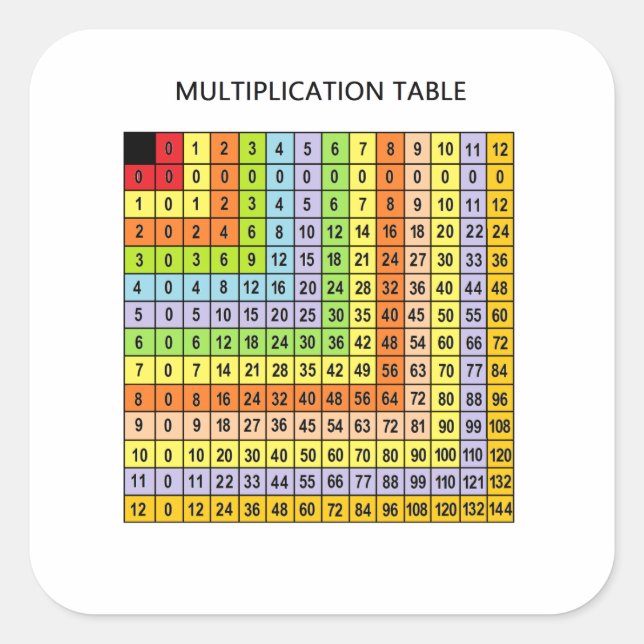 Pegatina Cuadrada "Gráfico de multiplicación" (Anverso)