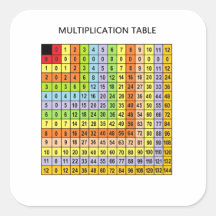 "Gráfico de multiplicación"