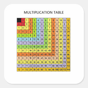 Pegatina Cuadrada "Gráfico de multiplicación"